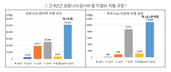 코로나19 위기단계 ‘경계’에서 ‘관심’으로 하향