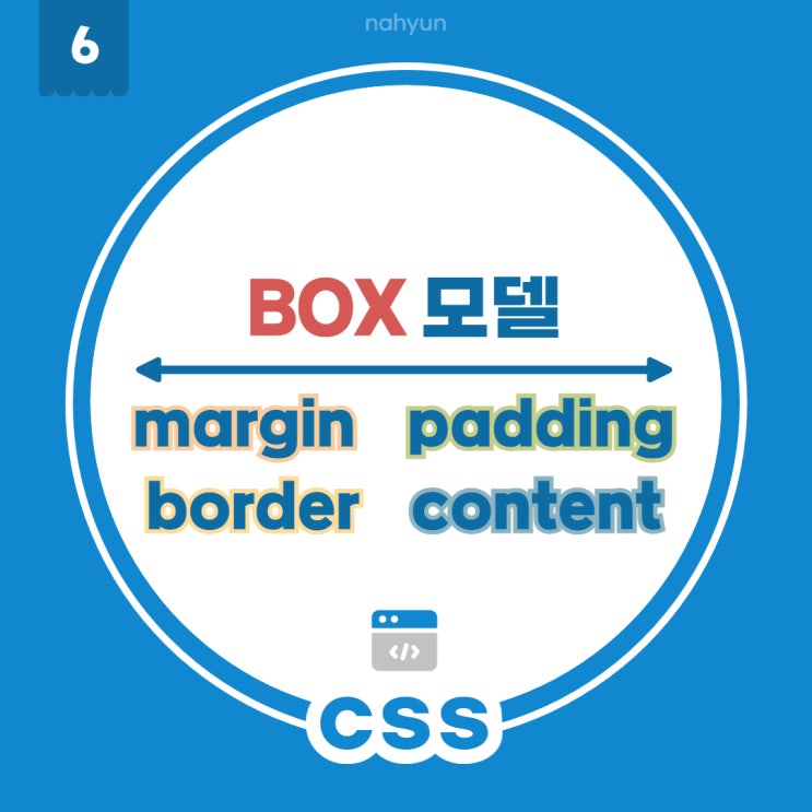  [css 6.] 박스모델 - content, padding, border, margin
