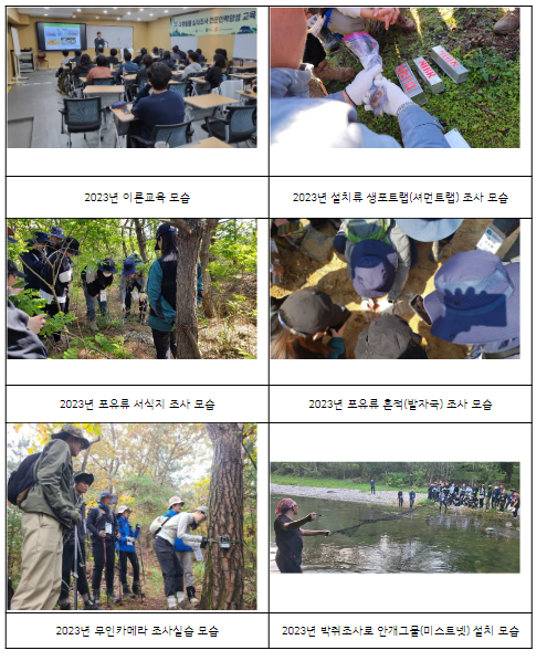 야생동물 실태조사 전문인력 양성교육 참가자 모집 야생동물 실태조사 전문인력 양성교육 참가자 모집