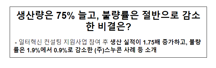 생산량은 75% 늘고, 불량률은 절반으로 감소한 비결은?