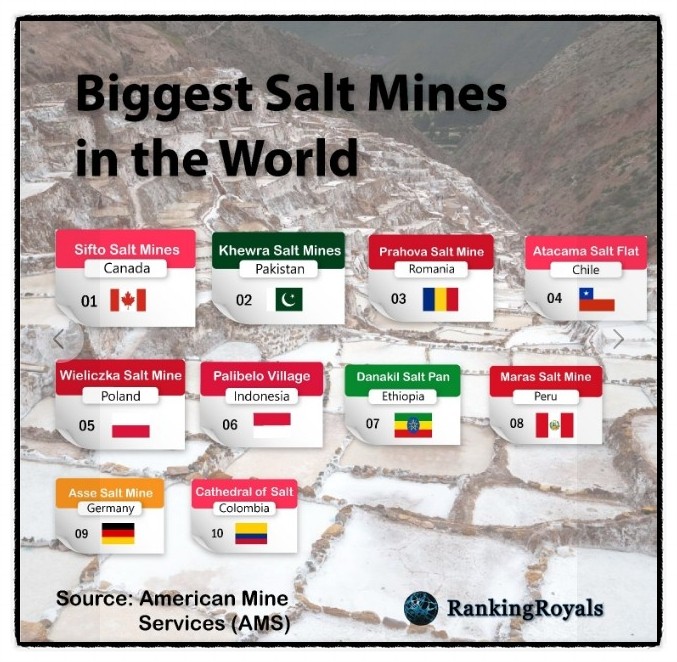 Rock Salt, 암염. 세계 최대 소금 광산.. 히말라야 핑크 솔트, 한국 죽염.