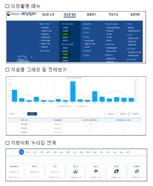 지방의회 의정활동 공개지표 확대로, 지방의회 투명성을 높인다