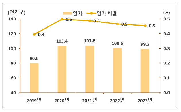 2023년 농림어업조사 결과