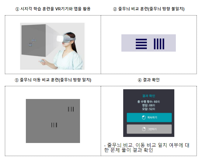 식약처, ‘디지털치료기기’ 3호, 4호 허가 식약처, ‘디지털치료기기’ 3호, 4호 허가