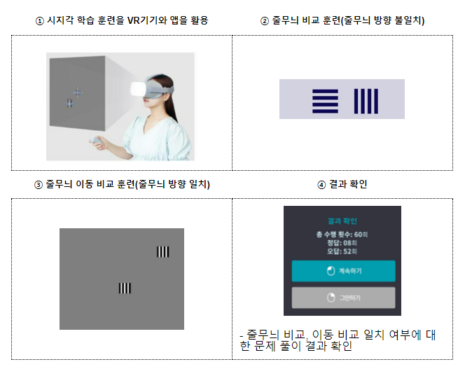 식약처, ‘디지털치료기기’ 3호, 4호 허가