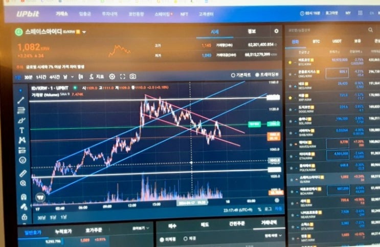  TRUUSDT, SPACEIDUSDT, TIAUSDT 코인 차트 흐름