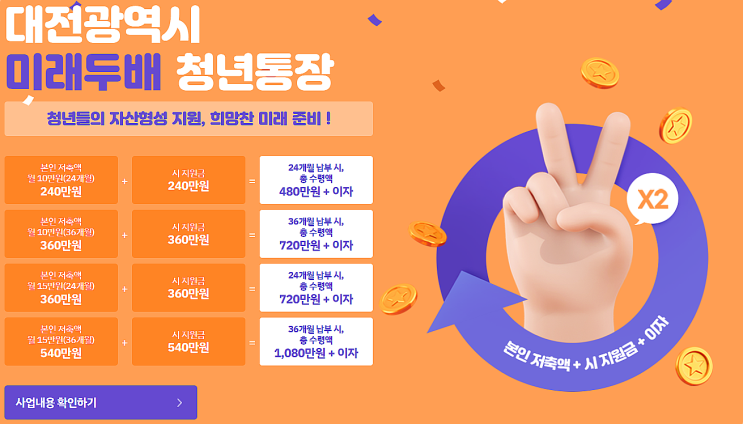  2024년 대전시 청년 혜택 추천(미래두배 청년통장)
