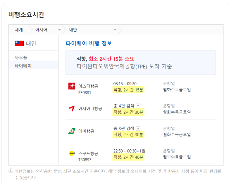  상속세 증여세 절세를 위한 대만 이민이 가능하다(?)