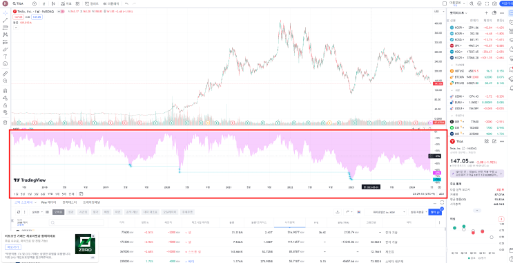  MDD(최대하락폭) 차트 보는 방법 (feat. tradingview사이트)