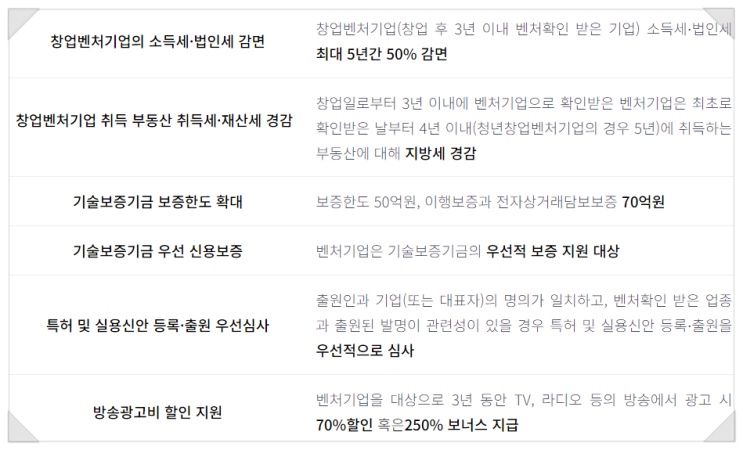  스타트업 벤처기업인증