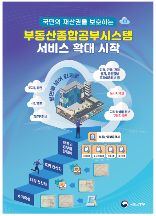 내가 보유한 부동산, 손쉽게 관리한다. 내가 보유한 부동산, 손쉽게 관리한다.