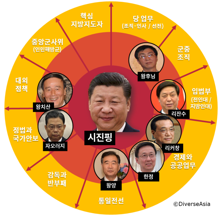 <b>한동훈 배신 용기</b>, 국가 정치의 통합