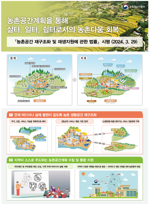 10년간의 농촌공간계획을 위한 밑그림 나왔다. “농촌공간 재구조화 및 재생 기본방침” 발표 10년간의 농촌공간계획을 위한 밑그림 나왔다. “농촌공간 재구조화 및 재생 기본방침” 발표