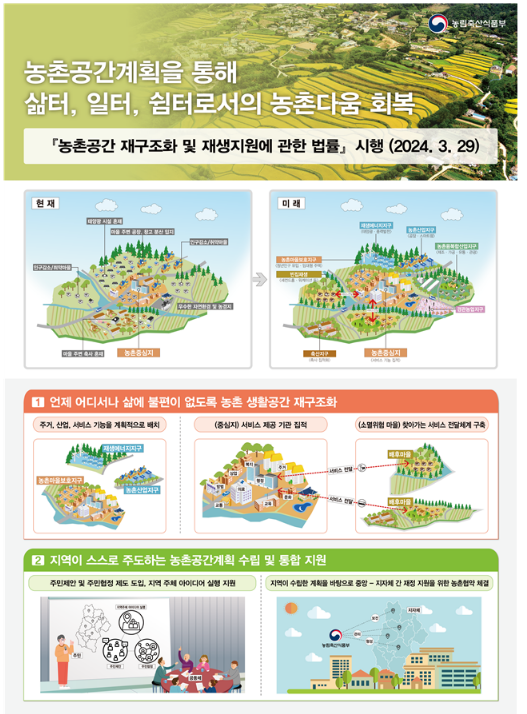 10년간의 농촌공간계획을 위한 밑그림 나왔다. “농촌공간 재구조화 및 재생 기본방침” 발표