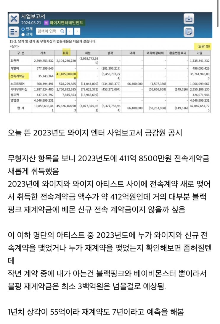 그룹 재<b>계약</b>만 인당 100억 가까이 찍은 블랙핑크