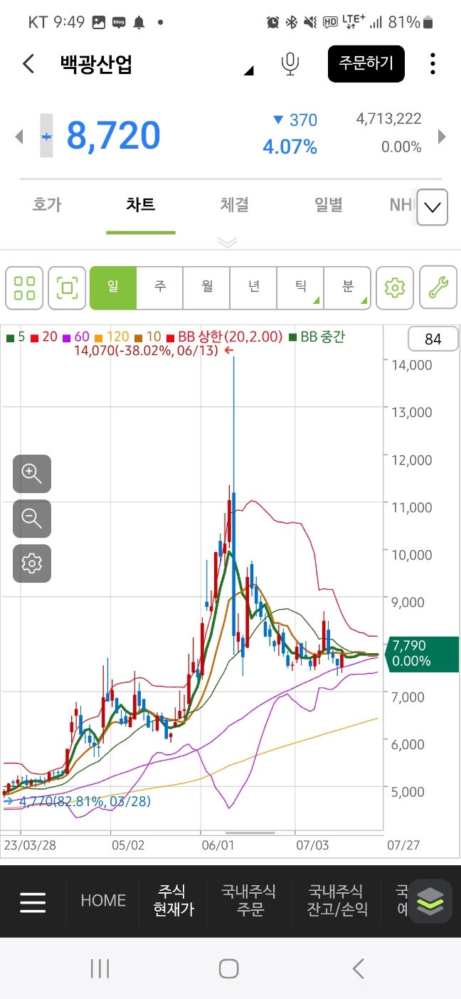 백광산업, 우여곡절이 많았던 거래정지 9개월간 이야기....결과는 해피엔딩! : 네이버 블로그