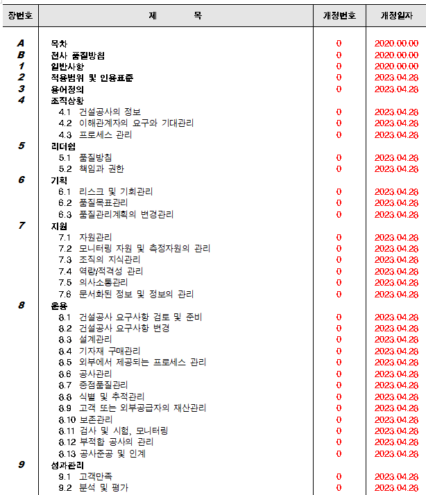  꼼꼼하고 빠르게 품질관리계획서 작성대행이 필요하시다면!