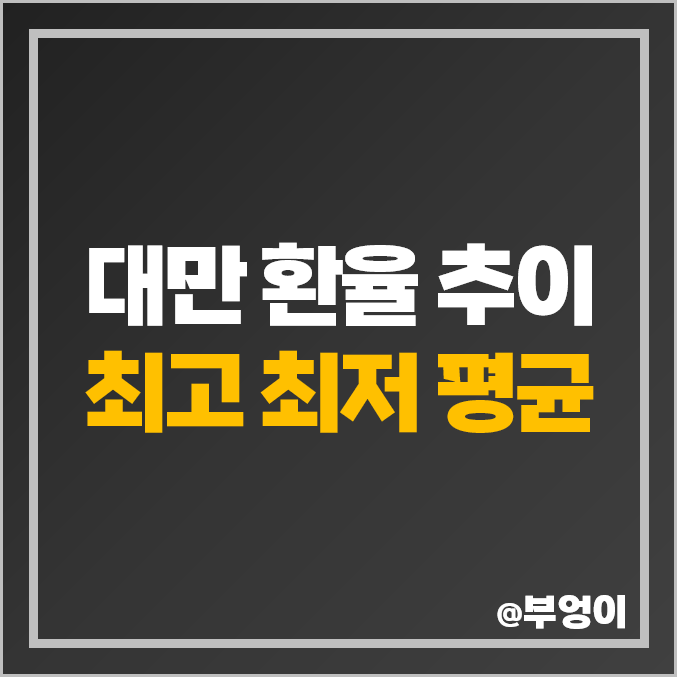 역대 대만 환율 추이 최고 최저 평균 역대 대만 환율 추이 최고 최저 평균