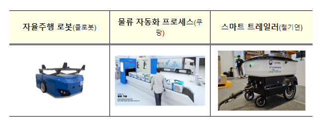 자율주행 로봇·스마트 트레일러 … ‘미래 물류기술’ 한자리에