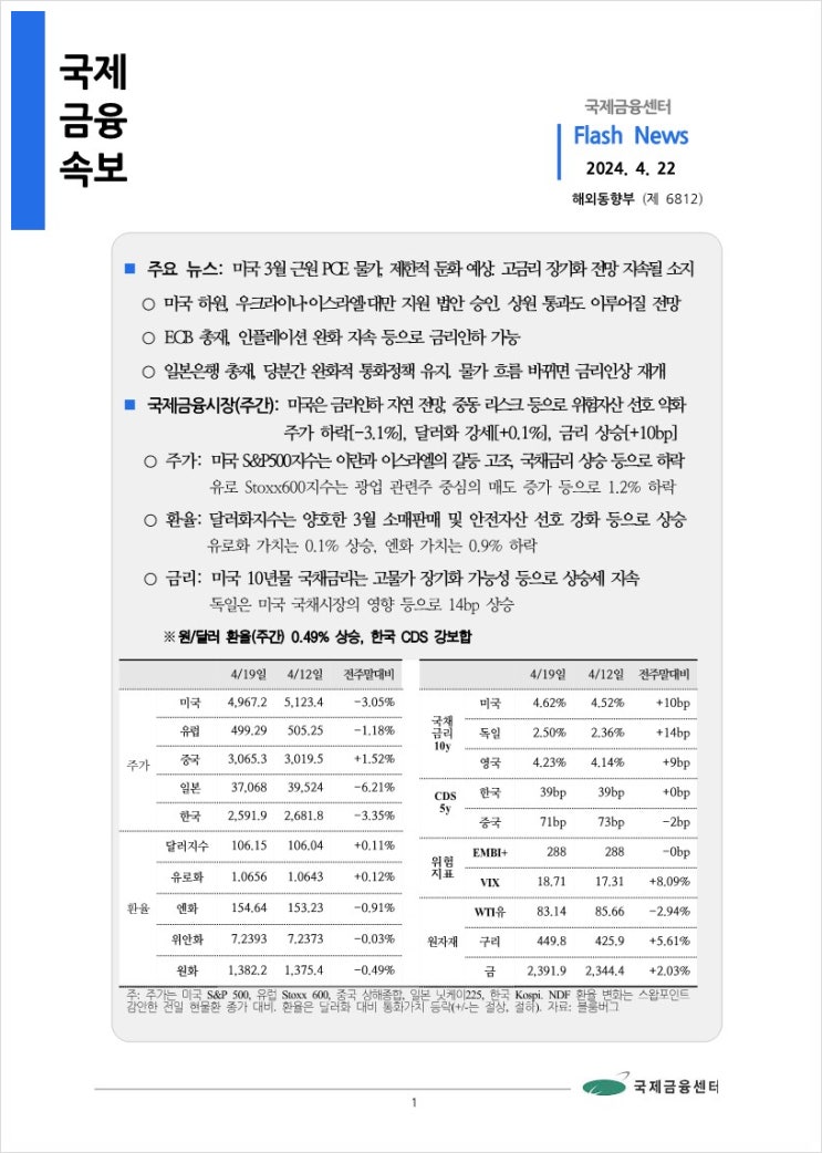  [4.22] 미국 3월 근원 PCE 물가, 제한적 둔화 예상. 고금리 장기화 전망 지속될 소지 등, 국제금융속보