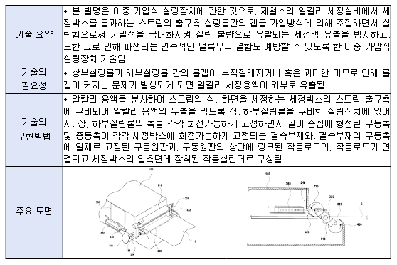 포스코그룹, 특허 261건 무료로 받아가세요 포스코그룹, 특허 261건 무료로 받아가세요