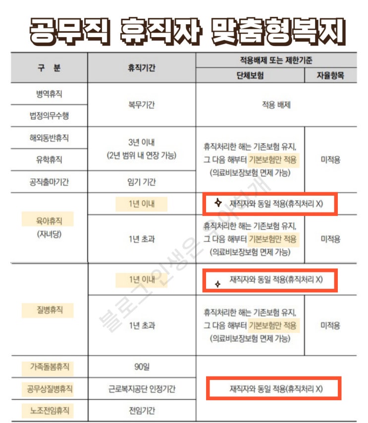  공무직 맞춤형복지: 대상, 별도 적용(시간제돌봄)·배제되는 직종, 휴직·징계시 얼마?