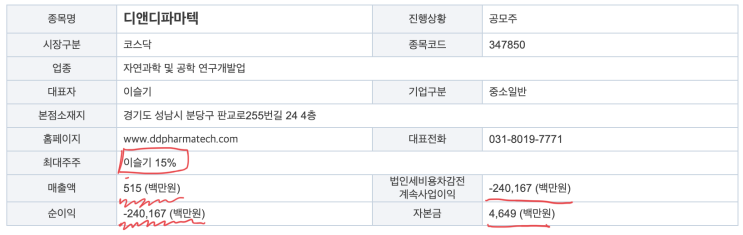  IPO 디앤디파마텍 공모주 분석