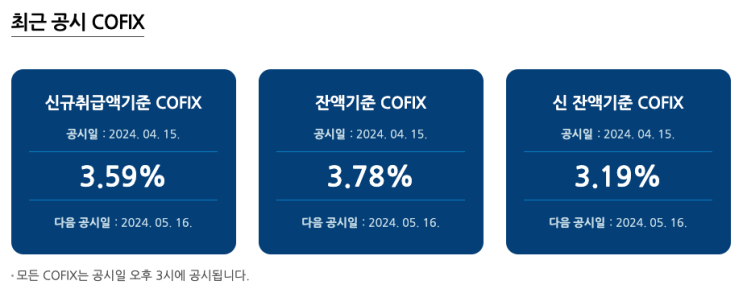 4월 코픽스(COFIX) 금리와 주요 은행 주택담보대출 금리 동향 (2024.4.22) 4월 코픽스(COFIX) 금리와 주요 은행 주택담보대출 금리 동향 (2024.4.22)