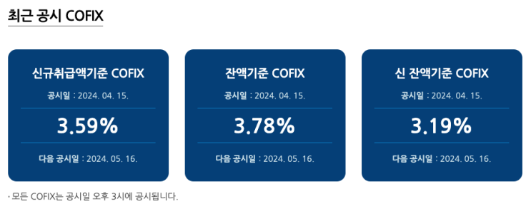 4월 코픽스(COFIX) 금리와 주요 은행 주택담보대출 금리 동향 (2024.4.22)