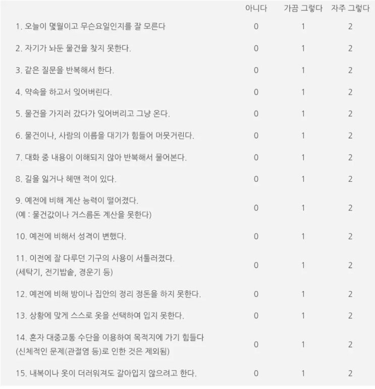 경도 <b>인지장애 치매</b> 테스트