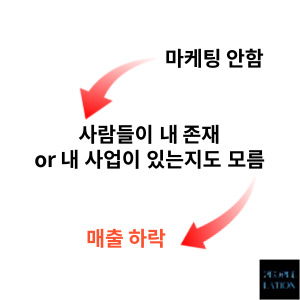  마케팅을 주저하는 점술인 대표님들께 이 글을 바칩니다.