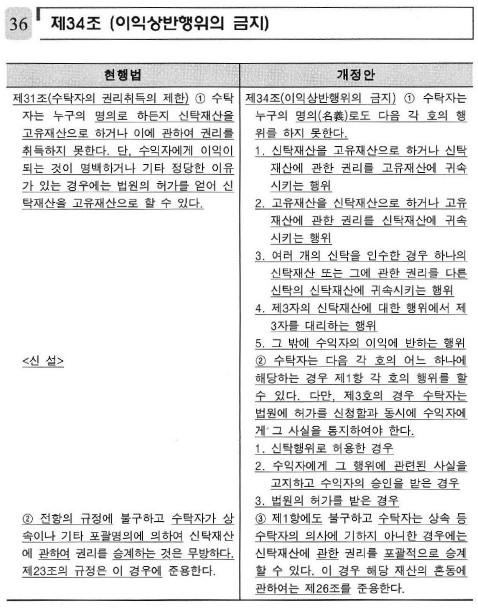  유언대용신탁등기 - 2022다307294 판결에 대하여