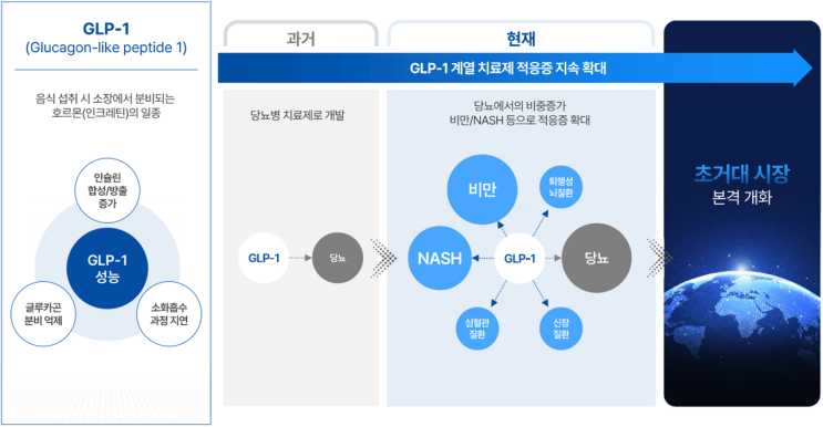  [24년 4월 공모주] 디앤디파마텍