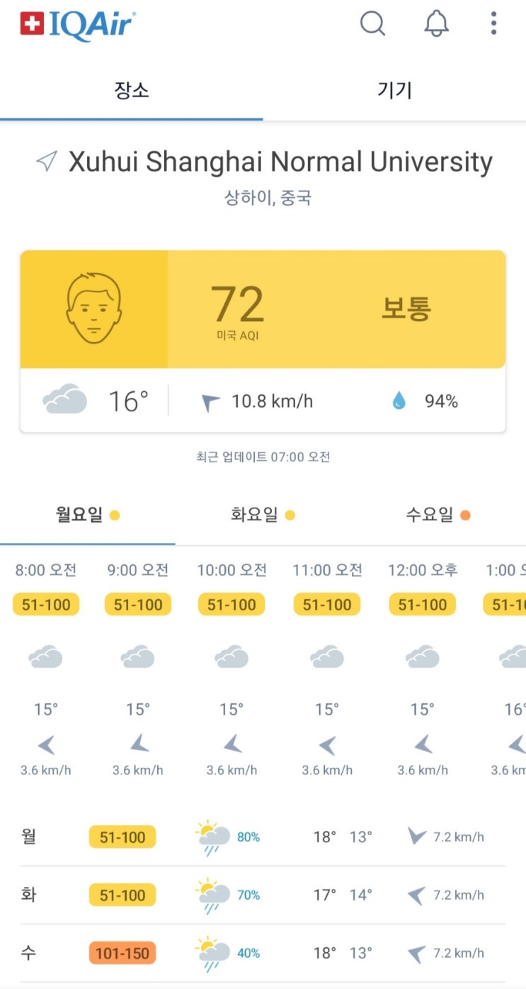  20240422＿상하이 실시간날씨(4월22~4월28일)