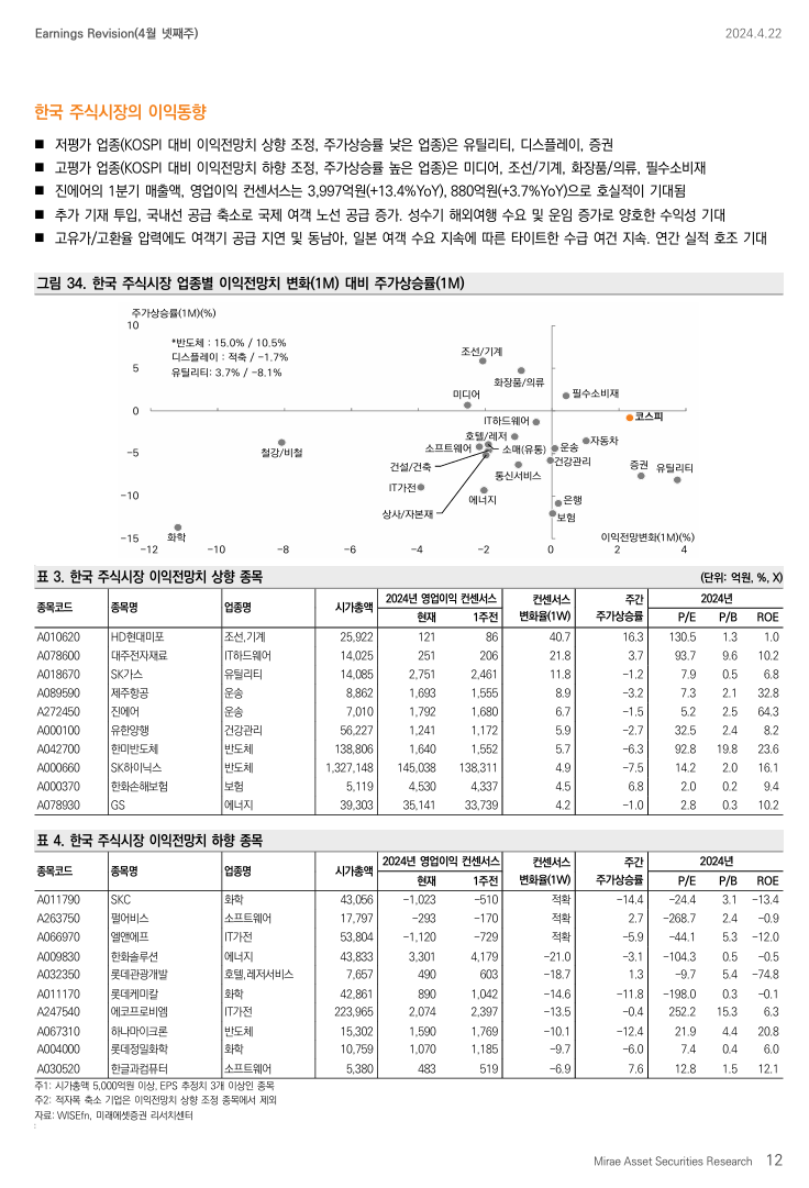 24-04-22 관심리포트 : 네이버 블로그