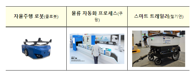 자율주행 로봇·스마트 트레일러 … ‘미래 물류기술’ 한자리에 자율주행 로봇·스마트 트레일러 … ‘미래 물류기술’ 한자리에