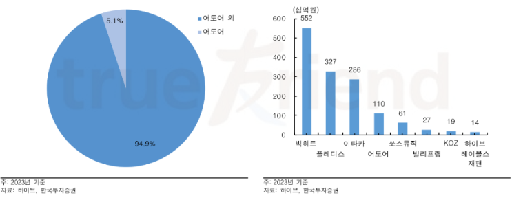 하이브 지금 들어가야 할 때? 어도어 관련 코멘트 하이브 지금 들어가야 할 때? 어도어 관련 코멘트