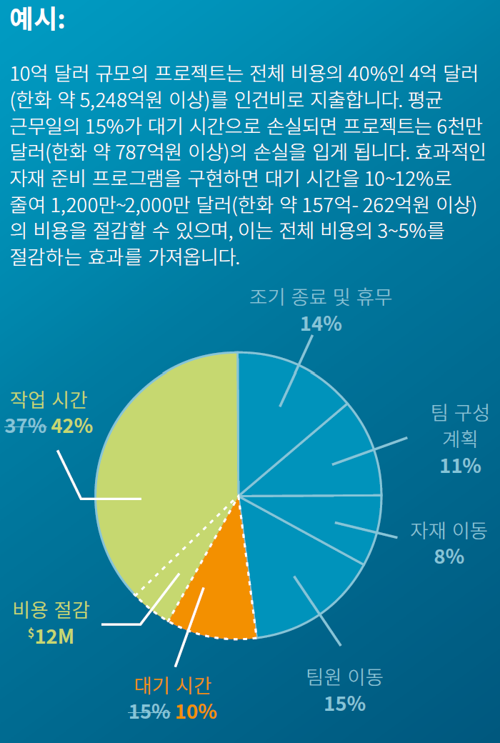  Jovix, 제작 현장과 시공 현장의 작업 일정에 필요한 자재 준비를 위해 업스트림 단계부터 가시성을 제공
