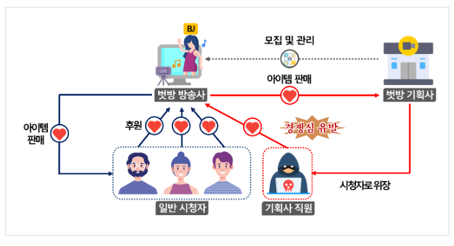 시청자 속여 돈 번 ‘벗방’ 기획사, 국세청이 찾아냈다 시청자 속여 돈 번 ‘벗방’ 기획사, 국세청이 찾아냈다