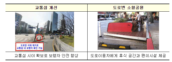 자동차 잠깐! 여기는 사람이 먼저! 자동차 잠깐! 여기는 사람이 먼저!