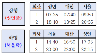  남부터미널에서 당진 - 대산 - 성연행 버스 탑승 후기