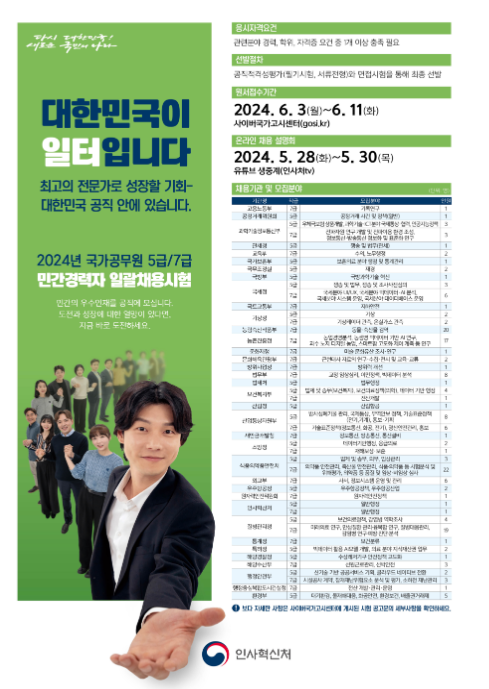 (경력채용과) “민간경력자 채용시험, 면접 합격자만 서류내세요” (경력채용과) “민간경력자 채용시험, 면접 합격자만 서류내세요”