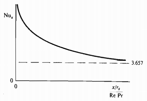 [CH. 8] Laminar Internal Flows : Heat Transfer (3)