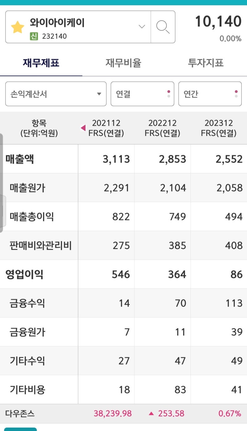 와이아이케이, 삼성 2대주주... AI수요 증가 고효율 낸드 웨이퍼 공동개발 성공 부각 : 네이버 블로그