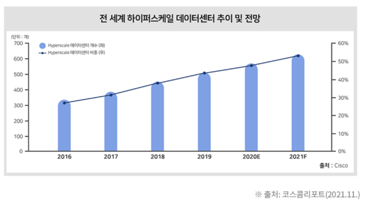  반도체, AI, 에너지: 다음 사업은? “저전력 고속 데이터 센터 인프라”