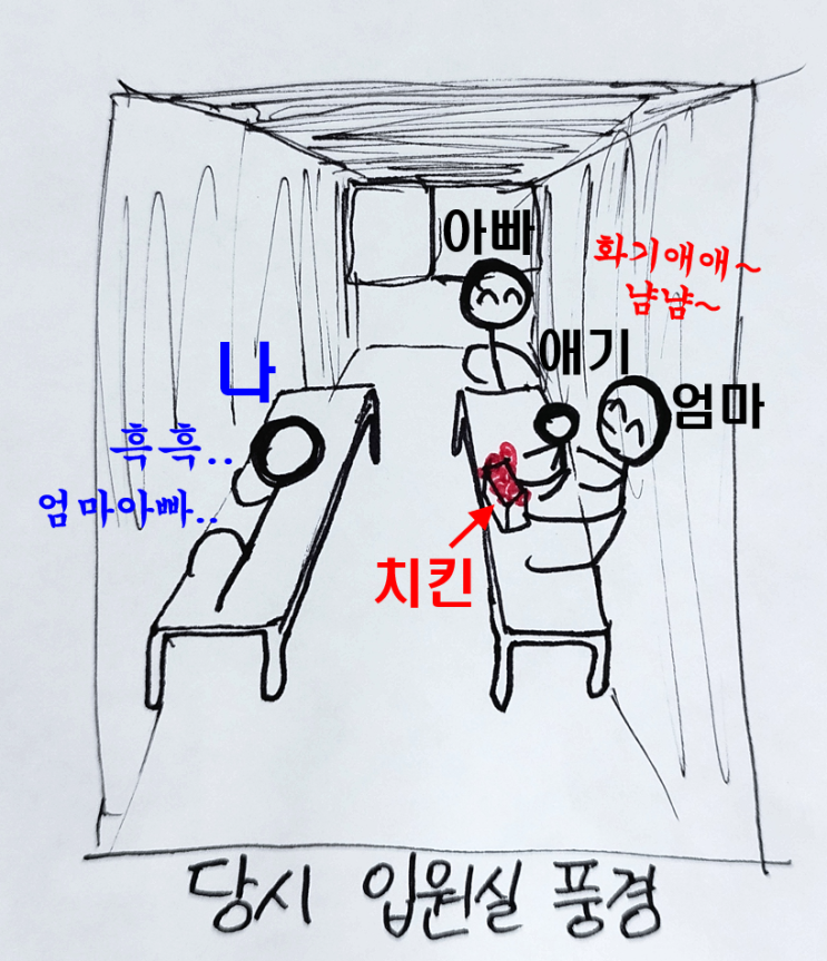  딸 입원( 마이코플라즈마 폐렴 )