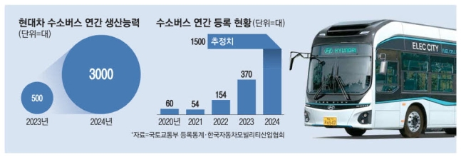 韓 <b>AI</b>∙<b>디지털 혁신</b>, WIS 타고 글로벌로 향한다