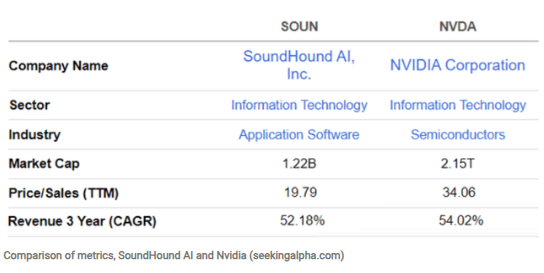 사운드하운드AI(SOUN), 엔비디아가 주목한 음성 AI 기업