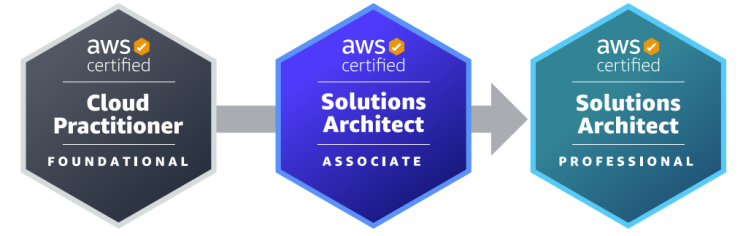  AWS 자격증 종류 및 자격증 로드맵 살펴보기