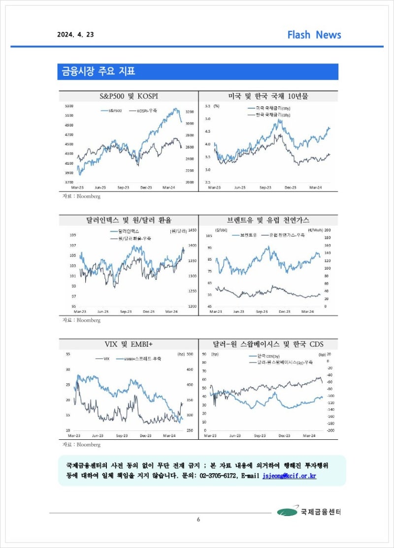 4.23] 미국 국채금리 향방, 추가 상승 전망과 한계에 근접했다는 의견이 병존 등, 국제금융속보 : 네이버 블로그